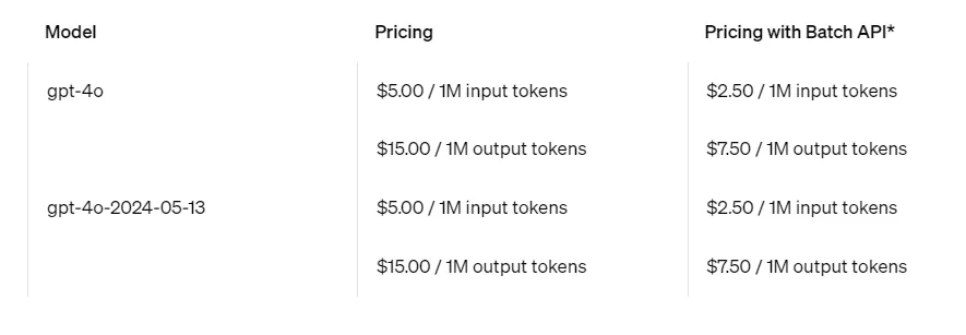 Chatgpt 4o pricing