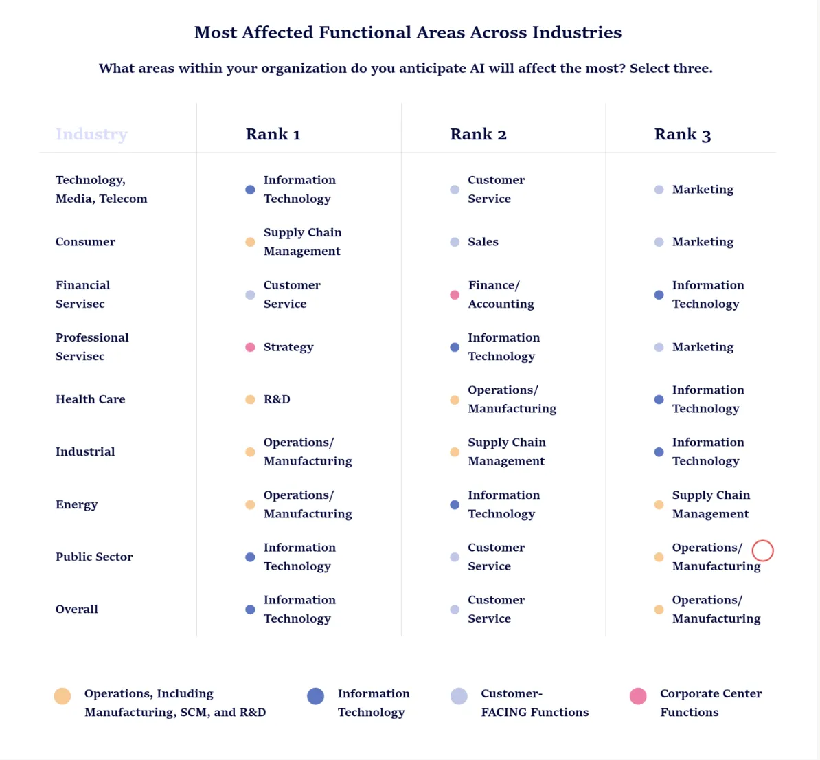 Industries that Benefit from Artificial Intelligence Mobile App Development