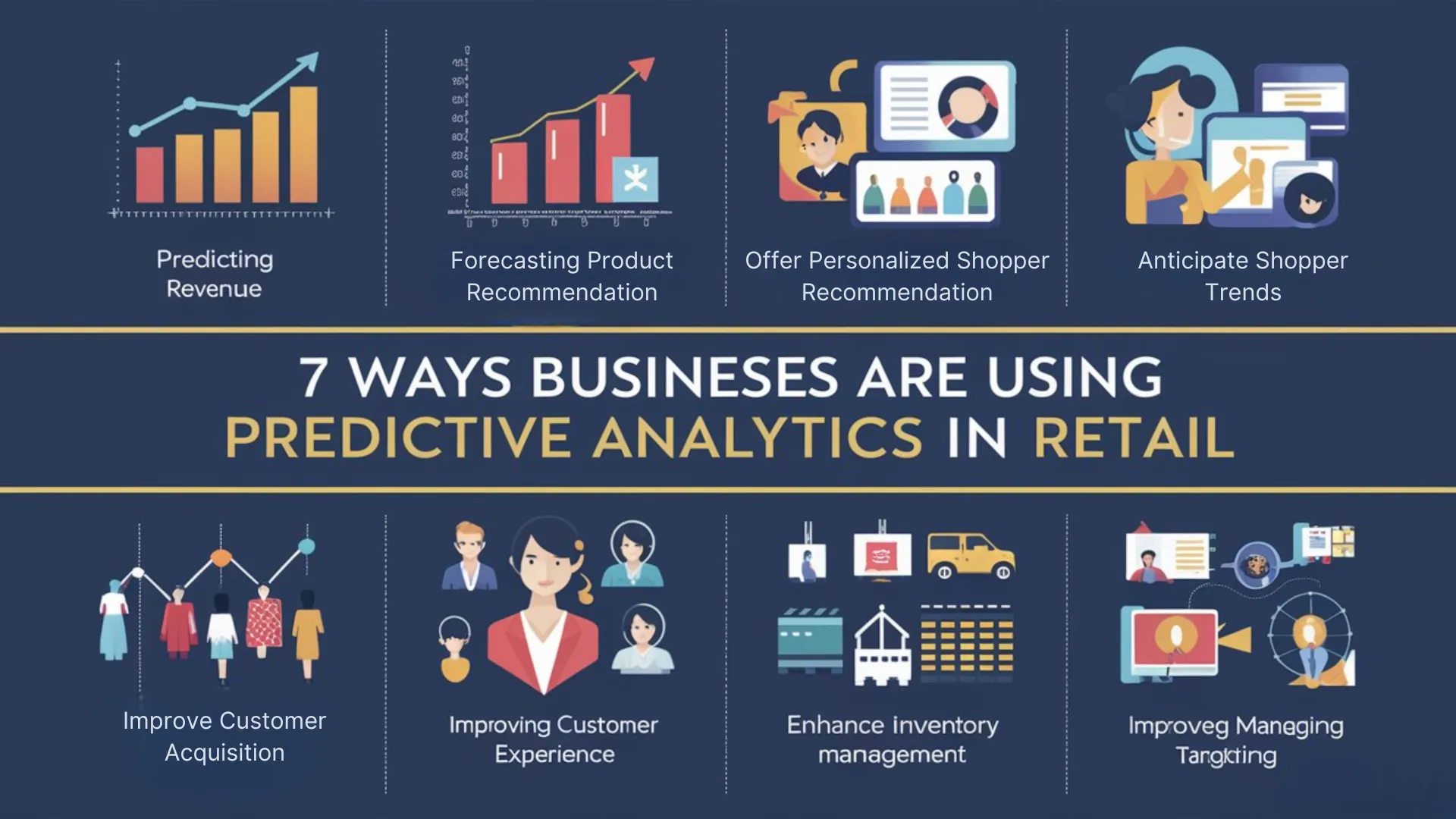 7 Ways Businesses are Using Predictive Analytics in Retail