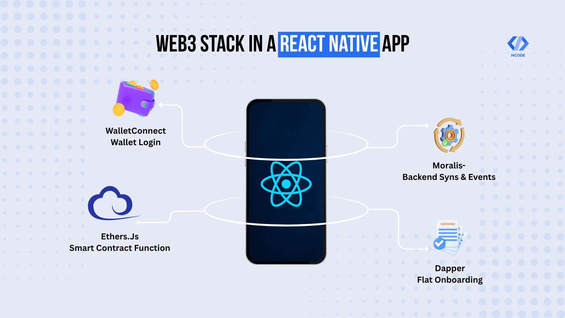 Web3 stack in a React native app