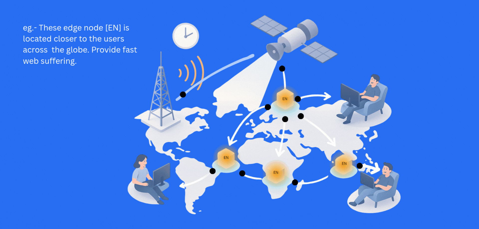 How Edge Nodes Improve Speed